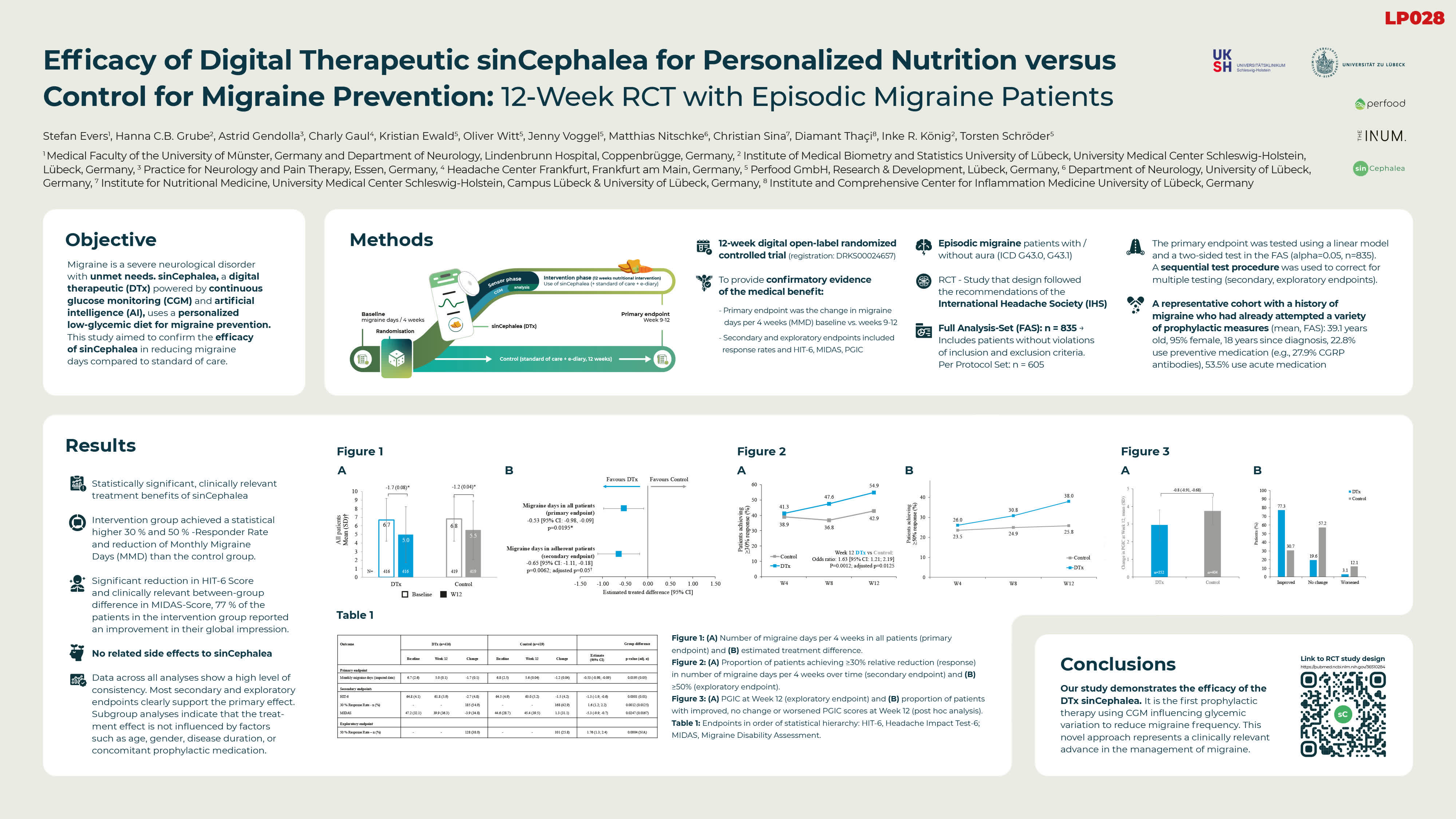 Wissenschaftliches Poster – sinCephalea